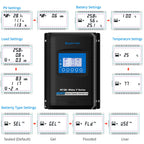 Midas 30 Amp MPPT Solar Charge Controller