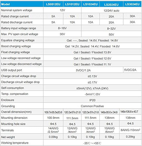 ACOPOWER 50W 12V Solar Charger Kit, 10A Charge Controller with Alligator Clips