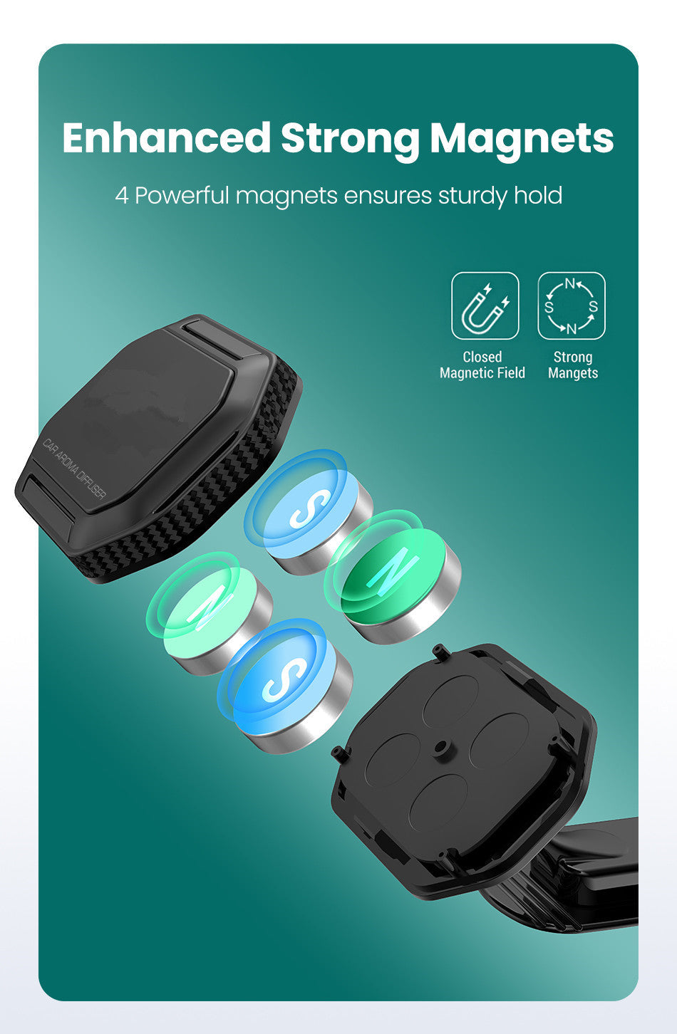 Magnetic Cell Phone Holder for Car Dashboard
